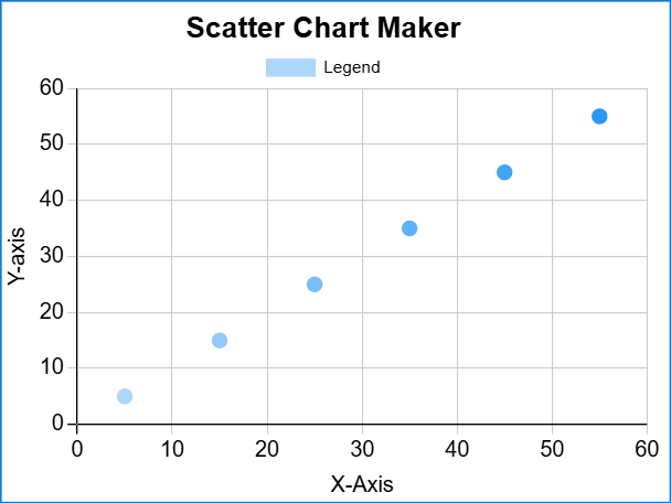 Scatter Chart